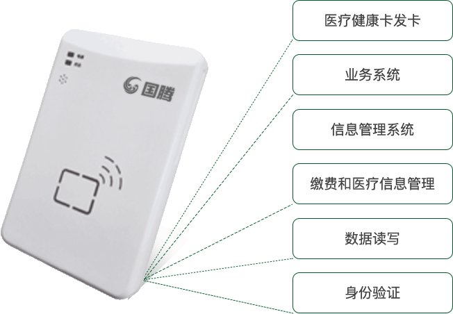 智能身份识别产品及系统