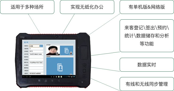 指纹识别机具及应用系统